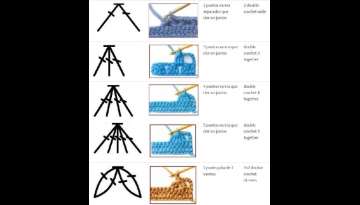 Learn about 100 crochet symbols and stitches Learn about 100 crochet symbols and stitches